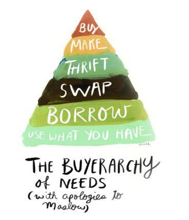 The Buerarchy of Needs